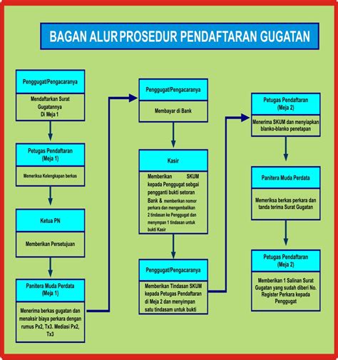 Pengadilan Negeri Sumber Kabupaten Cirebon