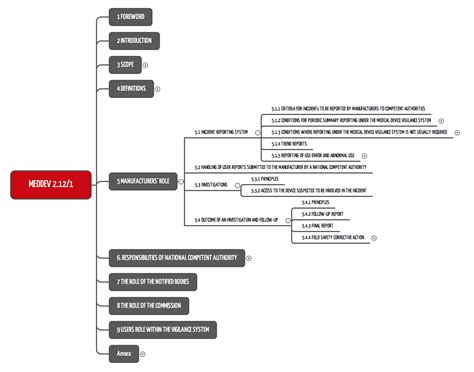 Check spelling or type a new query. Vigilanz-System Vigilanz-System (Vigilance System) für ...