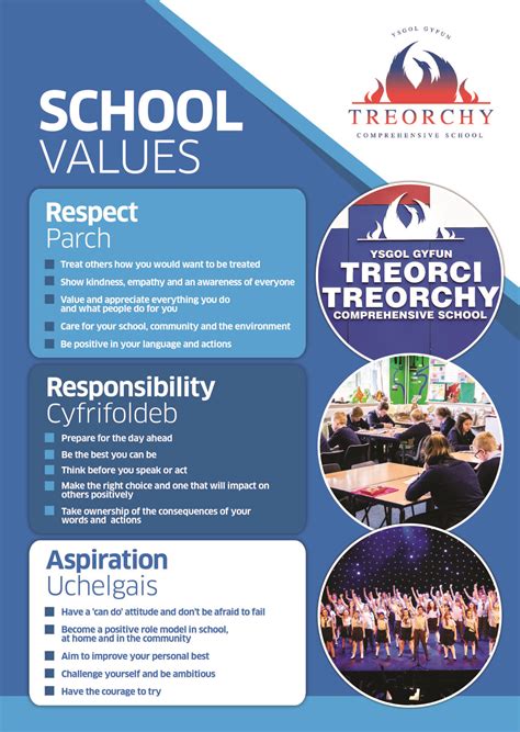 Year 6 Transition - Treorchy Comp - Welcome to Treorchy Comprehensive School