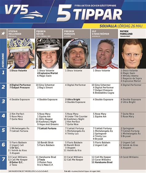Avdelning kalmar söndag 24 2 tycoon conway hall 1 pastore bob 7 day or night in 5. Inför V75 (lördag): 5 Tippar V75 - Nästagångare trav