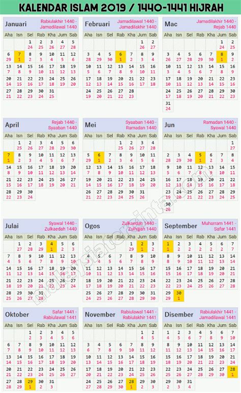Di kalender islam hal ini juga sama yaitu 12 bulan tapi nama dan penghitungan hari di dalamnya juga berbeda. Kalendar Islam 2019 Masihi / 1440-1441 Hijrah