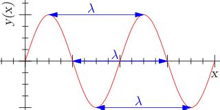 waves - What is considered a wavelength? - Physics Stack Exchange