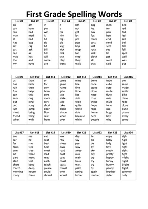 List Of Spelling Words For 1st Graders