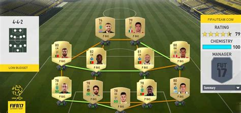Bernardo silva gained this special card because he received the most votes out of three options to if you want to complete summer heat bernardo silva sbc, you'll have to turn in three different squads. FIFA 17 Liga NOS Squad Guide (Portuguese League)