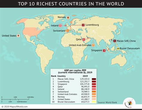 top 10 richest countries in the world 2022 pelajaran