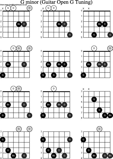 Open G Tuning Guitar Chords Sheet And Chords Collection