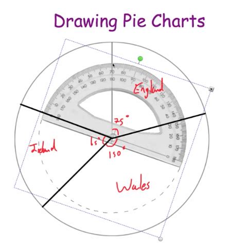 Drawing A Pie Chart Video Corbettmaths