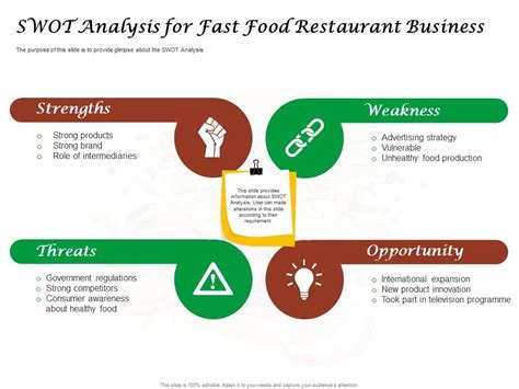 Swot Analysis For Fast Food Restaurant Business Ppt Powerpoint Aids