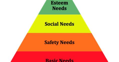 Social Studies Toolbox Maslows Hierarchy Of Needs