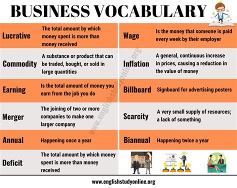 Business Vocabulary Essential Terms To Know For Success English