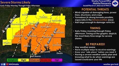 Severe Weather Threat Elevated For This Area Holt Enterprise News