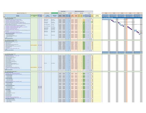Ms Project Plan Templates Netfestival