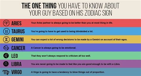 the one thing you have to know about your guy based on his zodiac sign