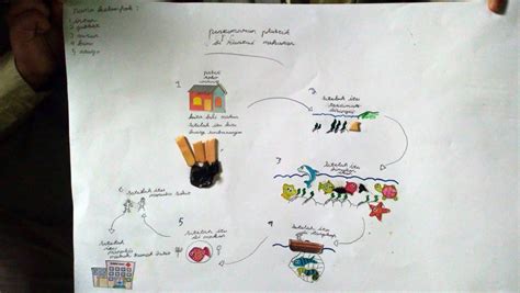 Jadi kita melakukan kegiatan kampanye pengurangan sampah plastik. Poster Kendalikan Sampah Plastik / Gagasan Untuk Contoh ...