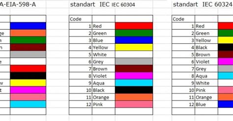Then, a color code used in html is composed by a hash sign (#) followed by the intensity of the colors red, green and blue (in that order), written in hexadecimal notation. What are those color codes and why do we have them