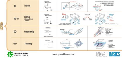 The Asme Y145 Gdandt Standard Gdandt Basics