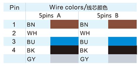 M12 Connector Coding Pinout Wiring Color Code And Categories Introduction