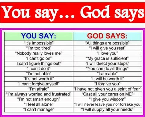 You say VS God says! - FUN INVENTORS