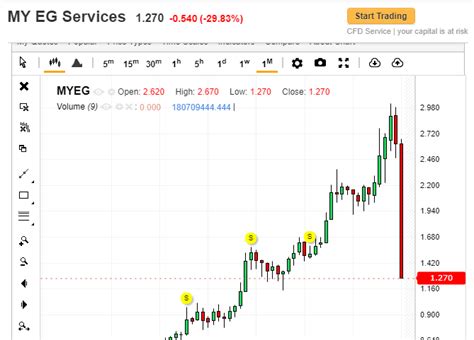 The malaysian government has just launched the skim amanah rakyat (sara) 1malaysia, which is offering a 32.16% return per annum on your investment…. 3 Perkara Yang Kita Dapat Belajar Dari Dana ASNB Yang ...