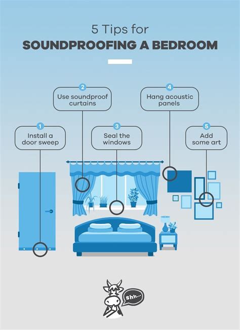 Maybe you would like to learn more about one of these? How to Soundproof a Bedroom - Bedroom Soundproofing ...