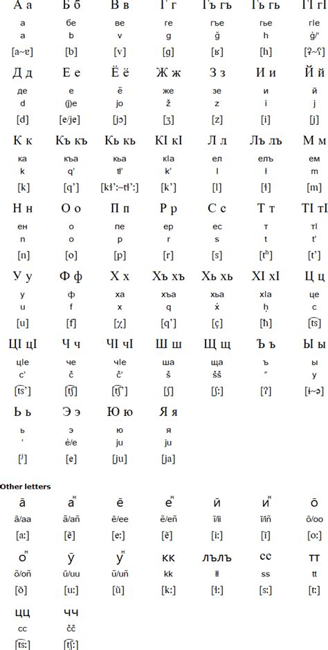 Check spelling or type a new query. Godoberi alphabet, language and prounciation