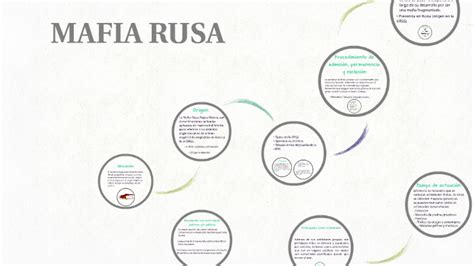 Mafia Rusa By Francisca Zamora Aguila On Prezi