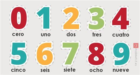 Los Números En Español Spaanse Getallen Quebueno Breda Cursus Spaans