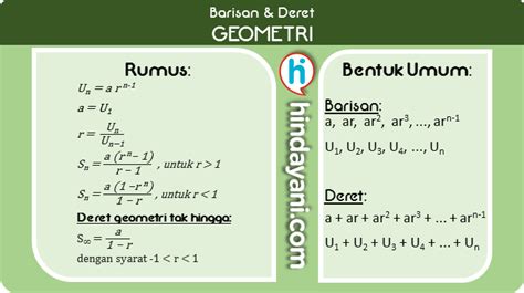 Kumpulan Rumus Barisan Deret Aritmatika Geometri + contoh soal