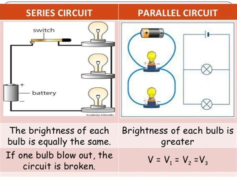 Chapter1 Electricity
