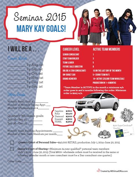 Anne Hanson Mary Kay Sales Diretor United States Tracking Mary Kay Consultant Mary Kay Mary