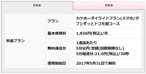 ドコモの新料金プラン「ギガホ」「ギガライト」をdocomo with＋シェアパック料金プランと比較しよう【mattu square mobiling talk #109 臨時号】. ドコモの新料金プラン「シンプルプラン」今日から受付開始 ...