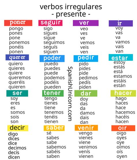 Verbos Totalmente Irregulares Em Espanhol