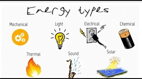 Energy Types Youtube