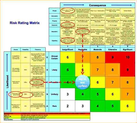 For more details on this form and how to use it, please see sample risk assessment forms. excel-risk-assessment-template-business-risk-assessment ...