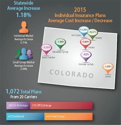 Visit the health insurance coverage through isn't health insurance. Colorado Health Insurance Brokers- Instant Quotes & Lowest Rates - Local Agents for Colorado ...