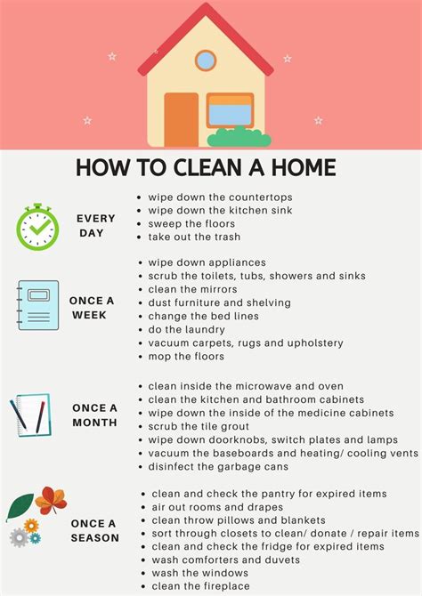 How To Clean A Home Cleaning Hacks Cleaning Routine Household