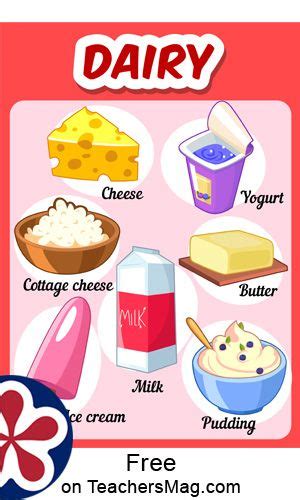 Dairy Milk Yogurt And Cheese Are All Parts Of The Dairy Poster This