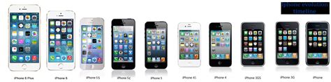 The Evolution Of Apple Technology