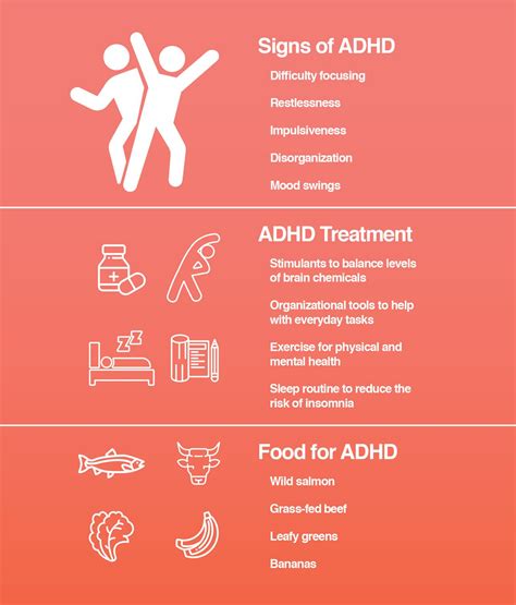6 Facts About Adhd Attention Deficit Hyperactivity Disorder The