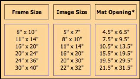 Pin By Tara Siler On Framing Picture Frame Sizes Standard Picture