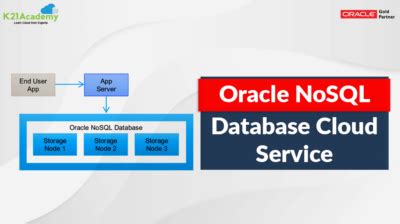 Oracle Nosql Database Cloud Service In Oracle Cloud Oci