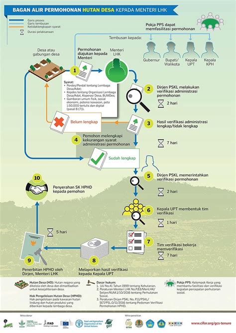 Kabupaten kuningan memiliki 32 kecamatan, 15 kelurahan, dan 361 desa. Hutan Desa Setianegara ~ Status Ribuan Haktare Hutan ...