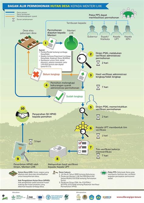 Untuk arah utara, desa setianegara berbatasan dengan desa cibeureum, dan di sebelah barat berbatasan langsung dengan hutan lindung gunung ciremai. Hutan Desa Setianegara ~ Status Ribuan Haktare Hutan ...