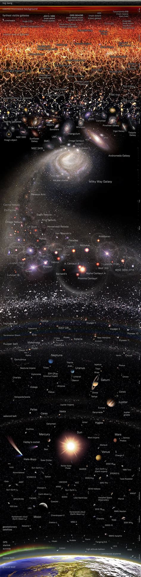 A Logarithmic Map Of The Entire Observable Universe Iftttwall