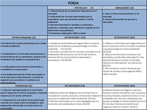 Análisis pest el análisis pest lo realizamos para identificar el macro entorno en el cual estamos trabajando. BILLETERAS ARTESANALES: FODA