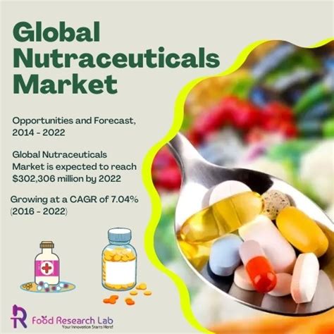 Development Of Nutraceutical Product Guires Food Research Lab