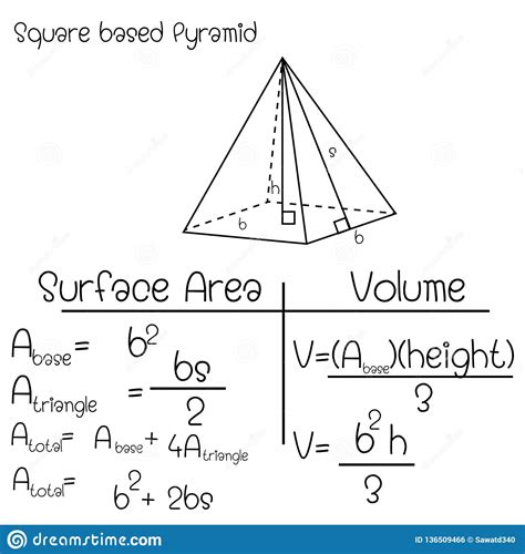 Formula Of Square Based Pyramid Stock Vector Illustration Of