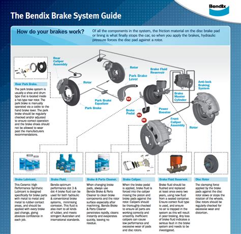 The Bendix Brake System Guide