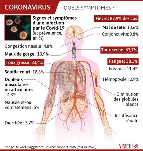 It can also take longer before people show symptoms and people can be contagious for longer. Santé. Symptômes : comment reconnaître le coronavirus