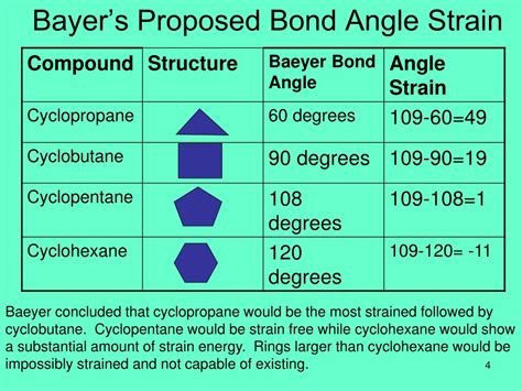 PPT - Cycloalkanes PowerPoint Presentation, free download - ID:9087966